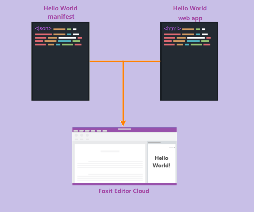 Components of plug-in for Editor Cloud